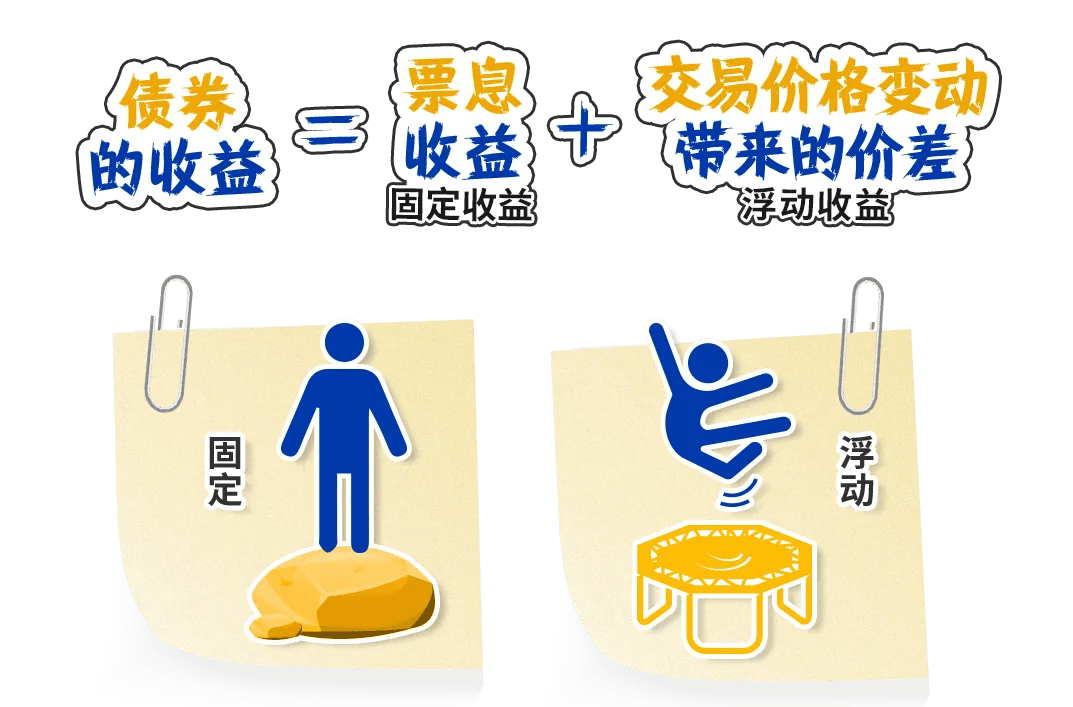 多只债基现大额赎回 机构提示市场波动风险