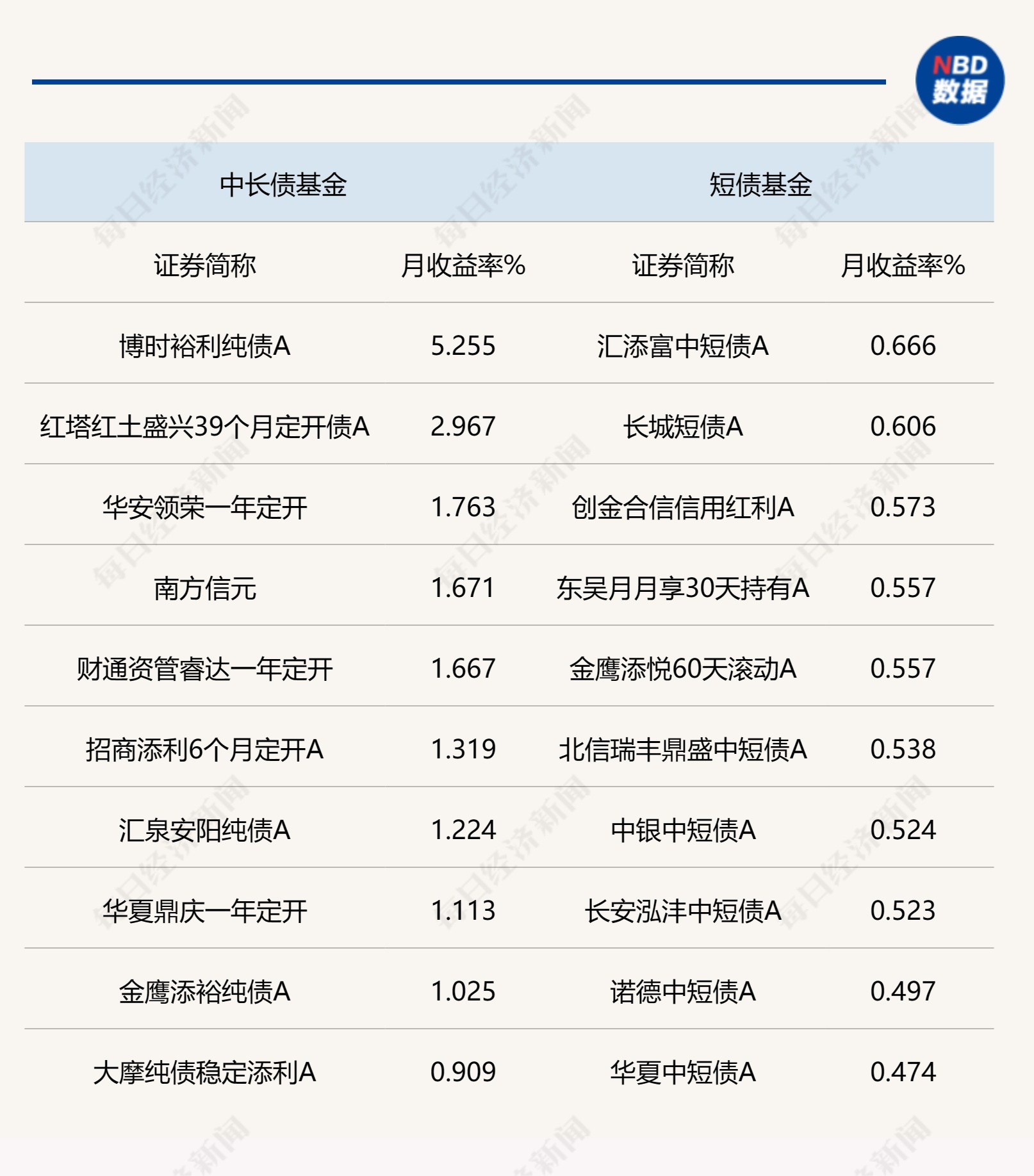 债市波动加大 新年逾20只债基出现大额赎回