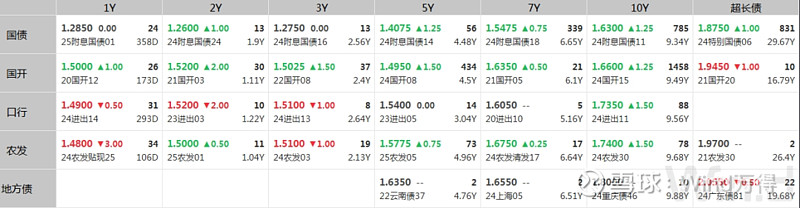债市公告精选（2月21日）|20中南建设MTN002本息兑付存在不确定性，发行人申请债券展期；阳光城公司到期未支付债务本金合计641.71亿元