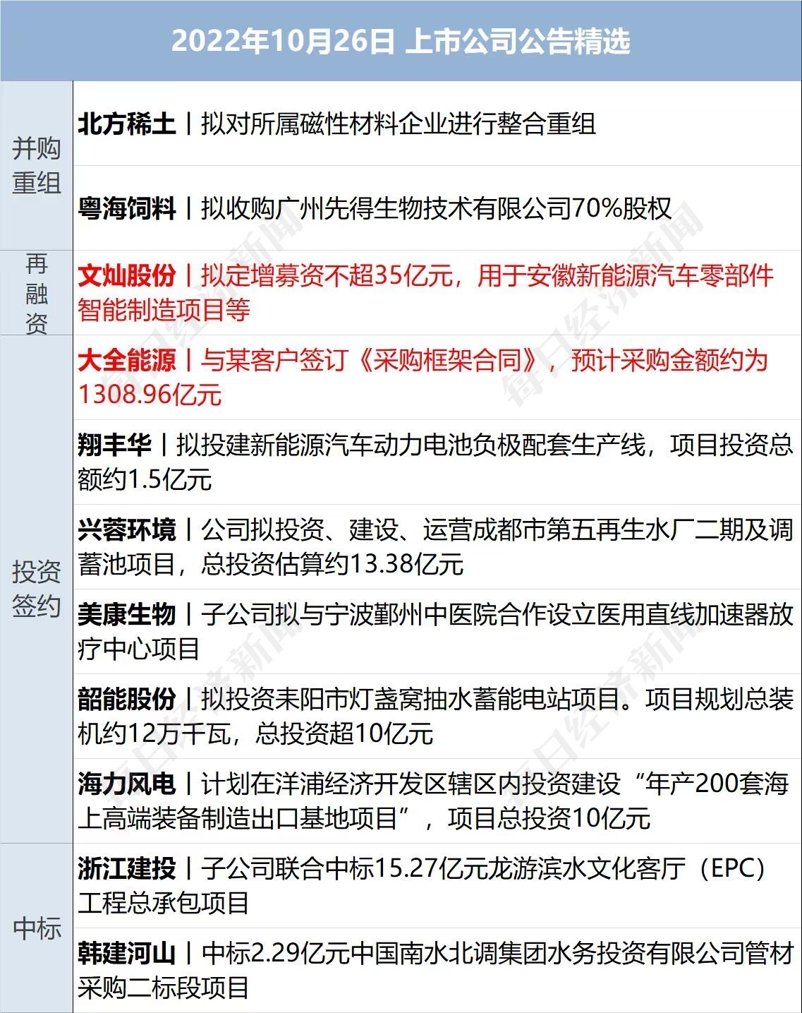 债市公告精选（2月28日）|荣盛地产通过承诺“不逃废债”的议案；宝龙实业计划支付2%的本金，换取“H0宝龙04”利息展期半年