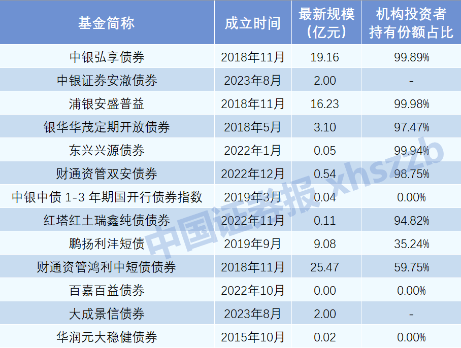 发生了什么？这只债基3天暴涨超90%
