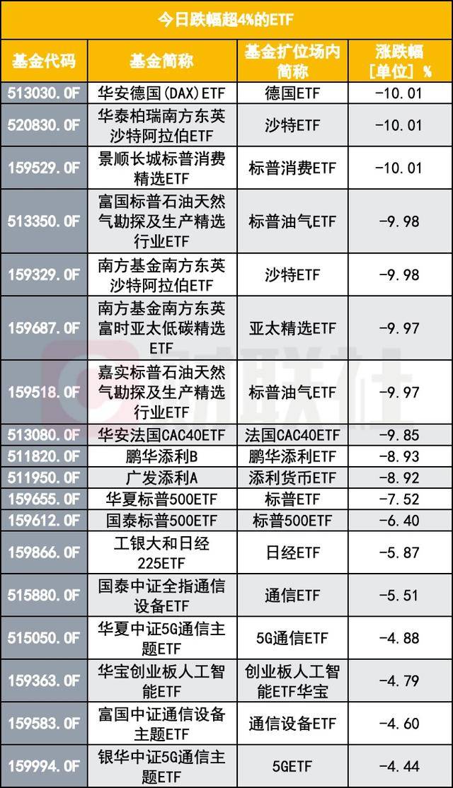债券基金，一夜暴涨35%！