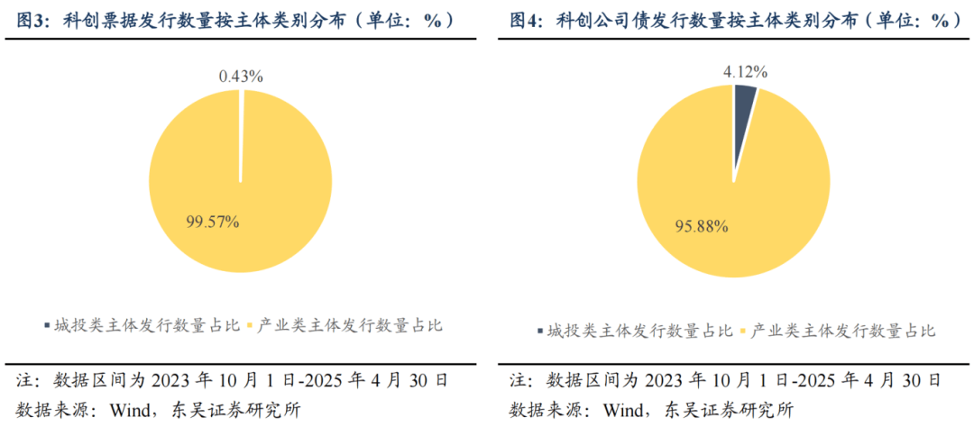 债市“科技板”满月在即 险资积极配置科创债