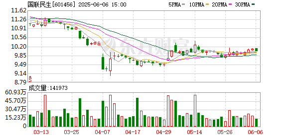 民生系高管集体获任要职，国联民生证券高层架构现微妙平衡