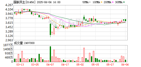 民生系高管集体获任要职，国联民生证券高层架构现微妙平衡