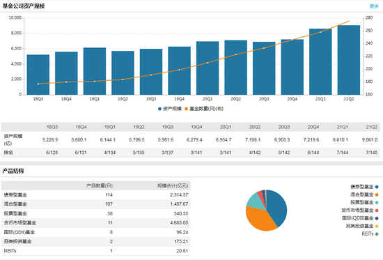 登记规模同比增逾40% 保险资管加速布局险资版ABS