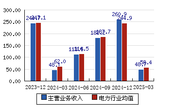 远东股份(600869.SH)：已累计回购650.23万股