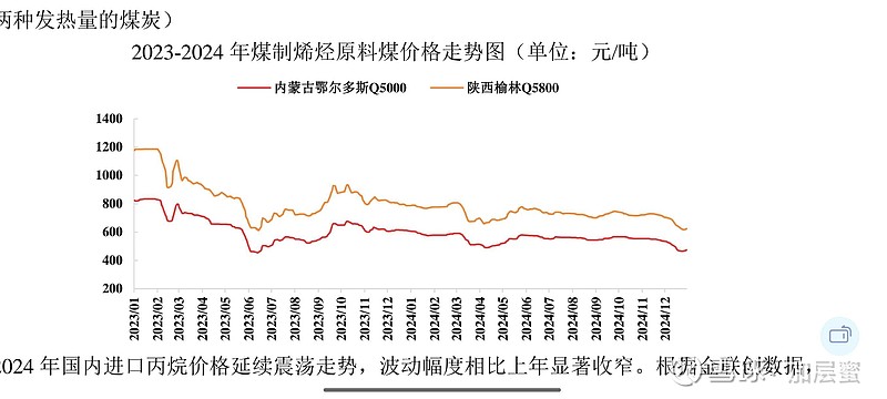 宝丰能源(600989.SH)：已累计回购0.83%股份