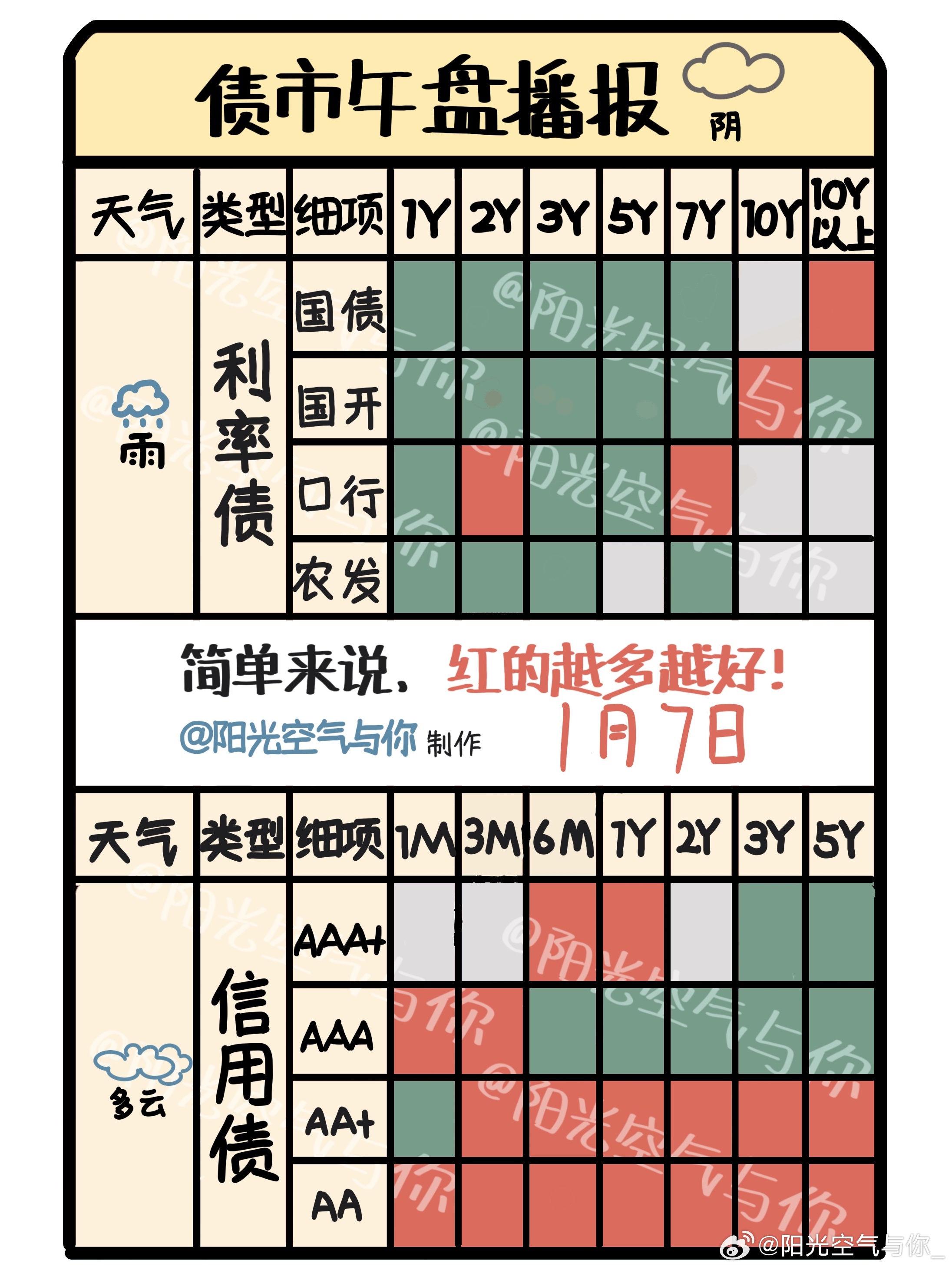 债市日报：7月1日