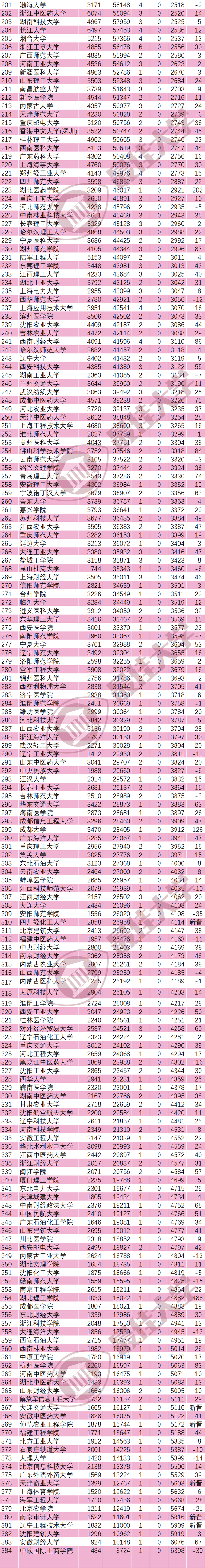 科创板活跃股排行榜（7月1日）