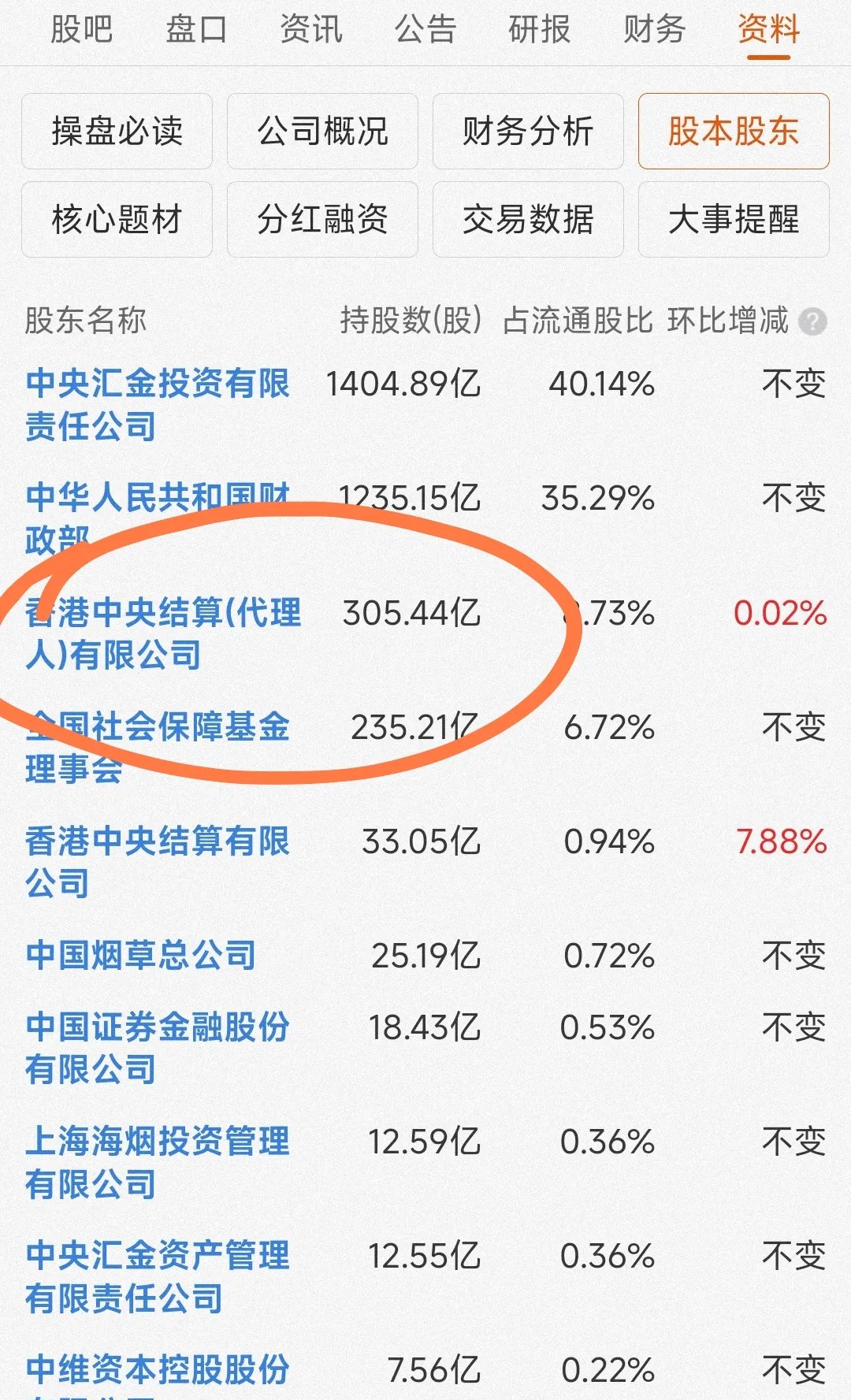 肯特股份：6月30日高管何富祥减持股份合计100股
