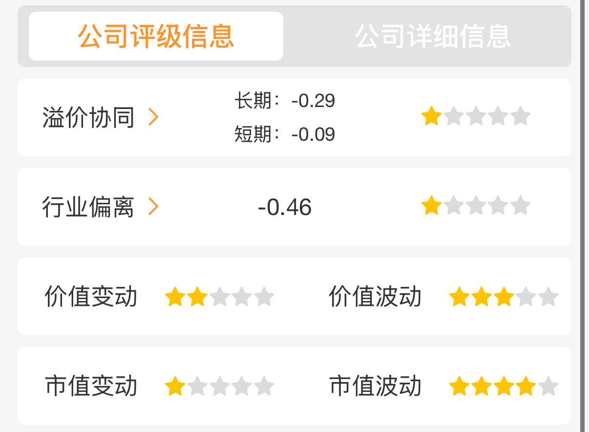 协鑫能科：公司营收90%以上来自于中国大陆