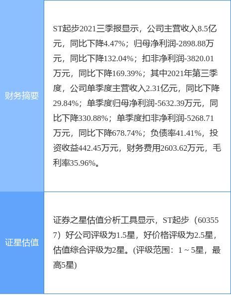 异动快报：百合花（603823）7月1日9点43分触及涨停板