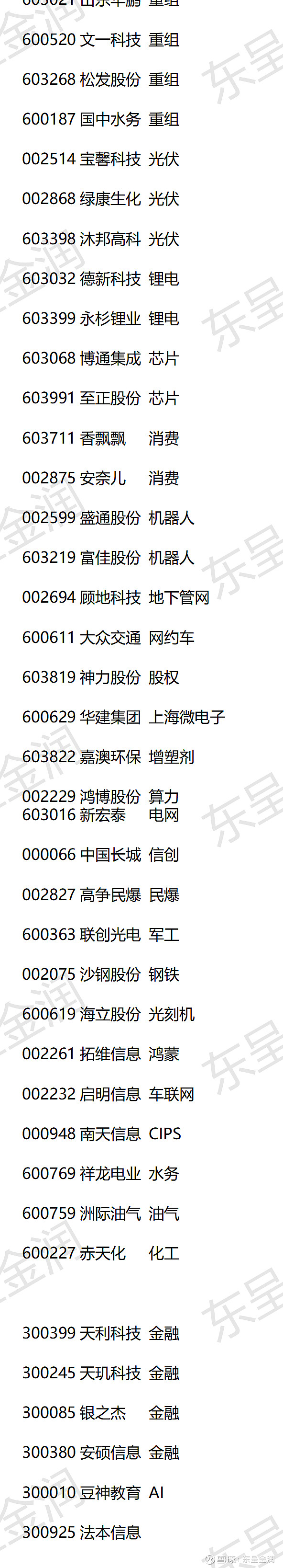 异动快报：*ST沐邦（603398）7月1日9点44分触及涨停板