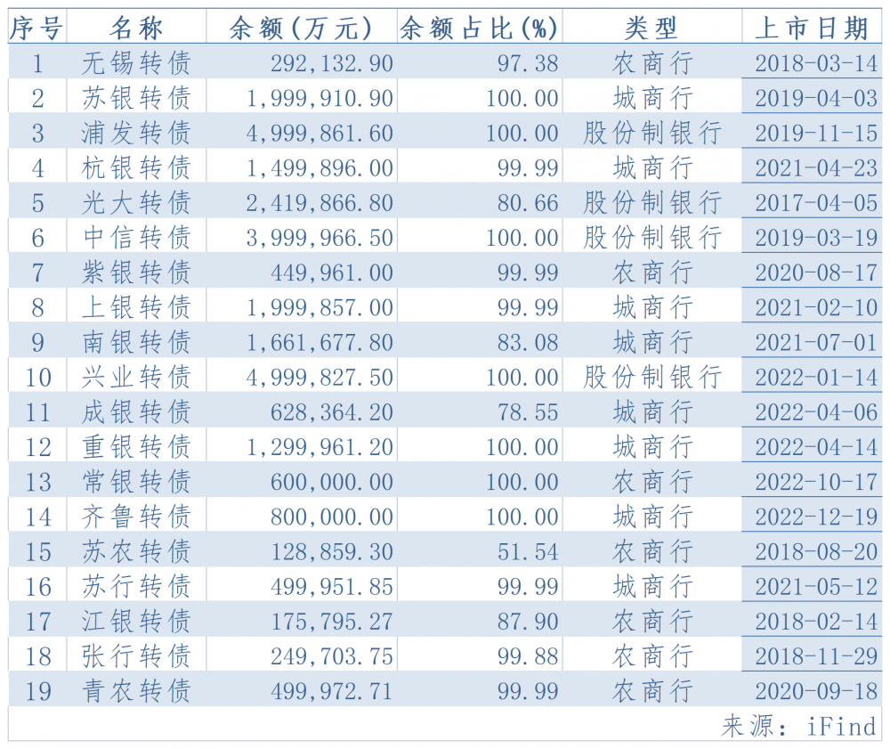 果然“白衣骑士”，信达投资转股增持跻身浦发前十大股东，双赢模式望成银行补资本新路径