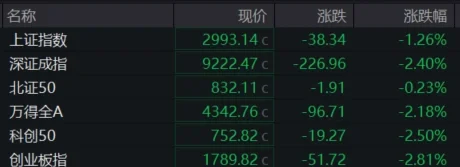 7月1日债券市场指数小幅波动