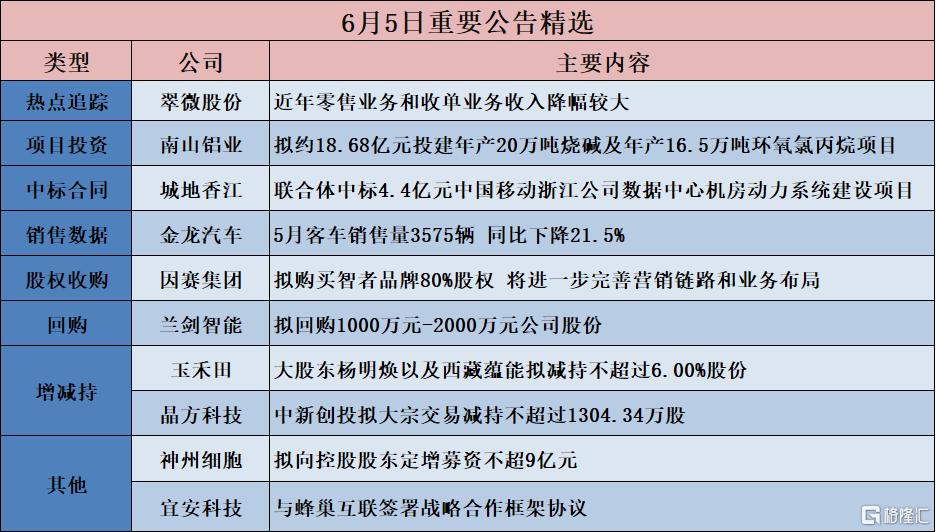 【公告精选】长春高新、欣旺达筹划发行H股