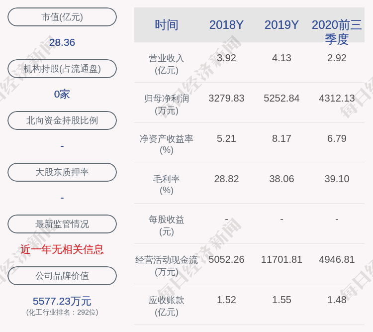 东方材料控股股东或变更 新大股东法人为失信人