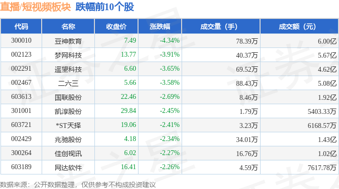 【企业动态】豆神教育新增1件行政处罚，被罚款230万元