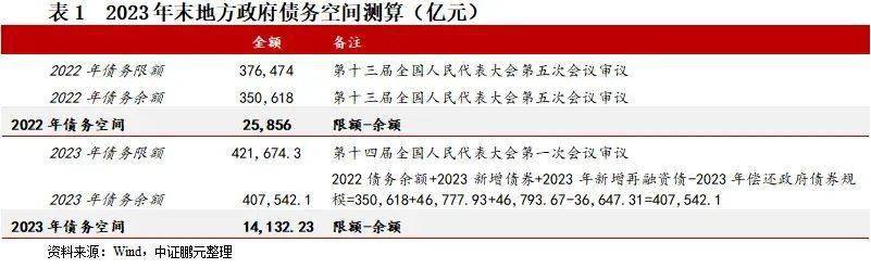 专项债投向扩围 助力稳增长与地方产业升级