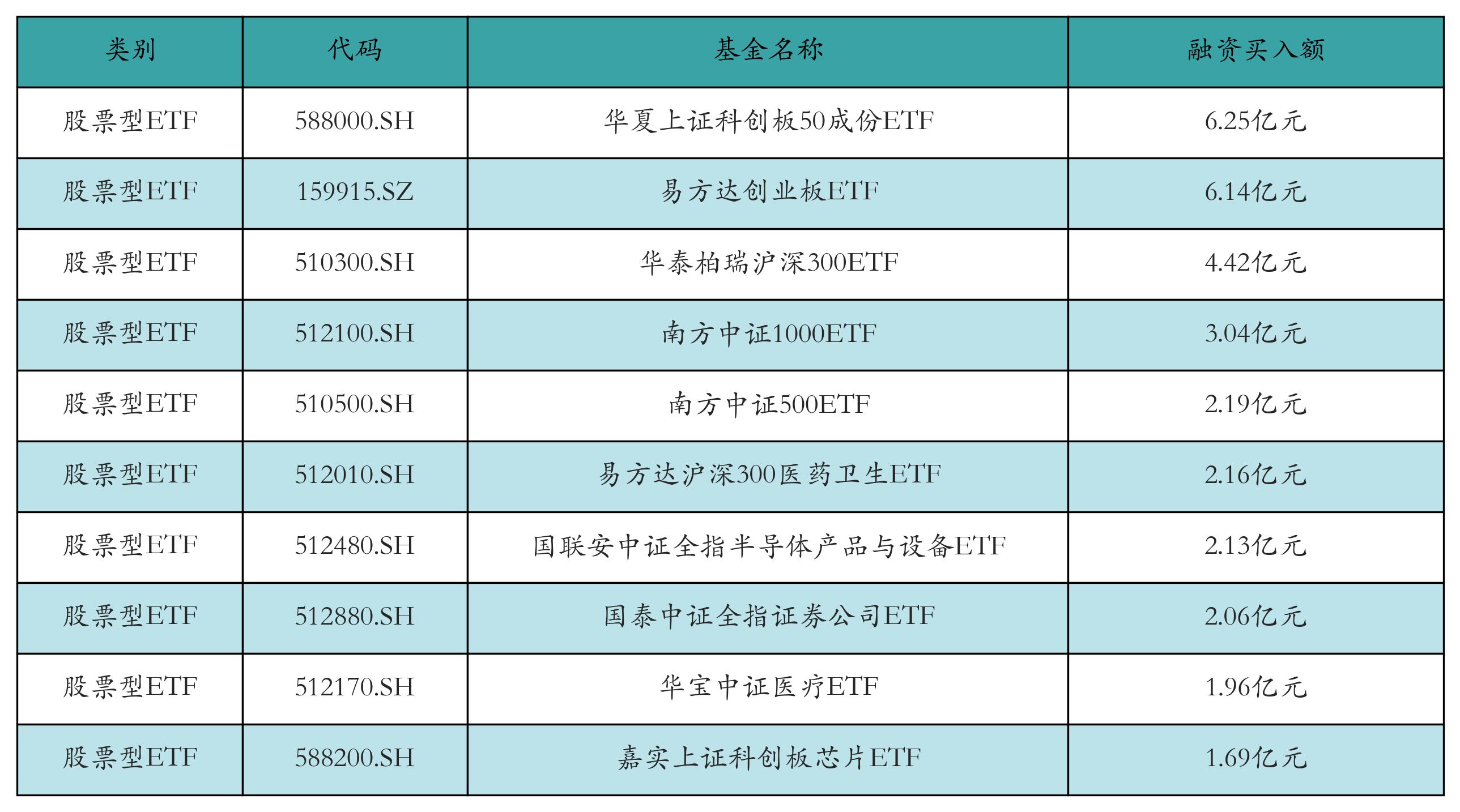 中证转债指数创十年新高 新券供需失衡待改善