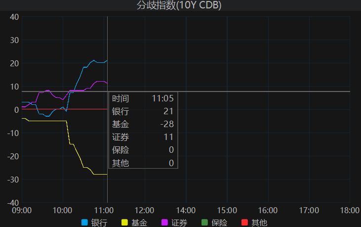 债市周历