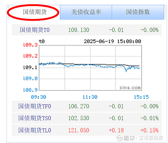 资金面超预期收紧驱动，7月债市需紧跟“破风手”｜机构要评