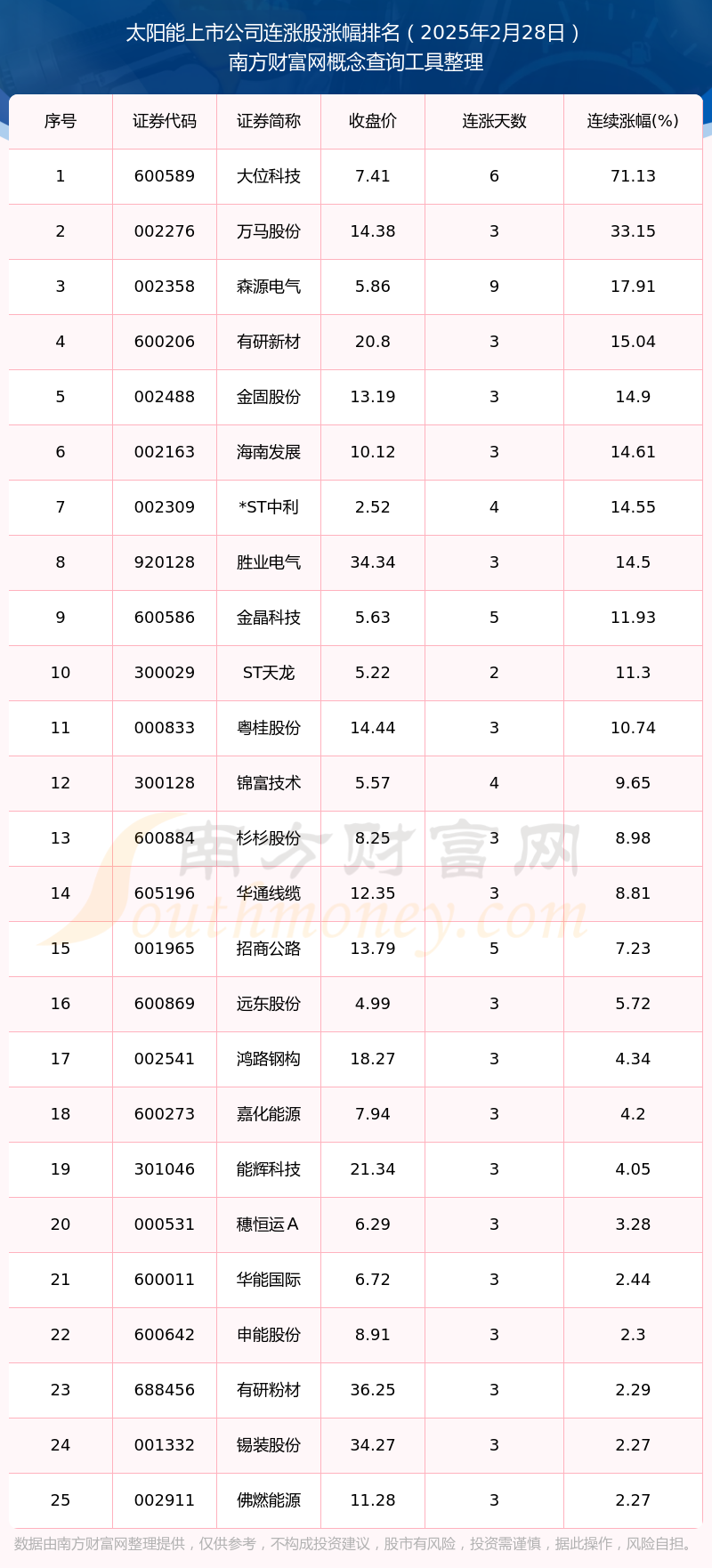 民爆光电：截至2025年6月30日公司股东总数为8,290户