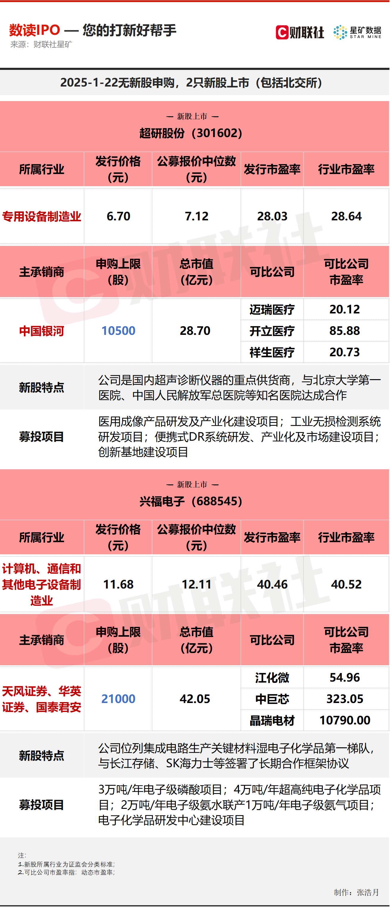 民爆光电：截至2025年6月30日公司股东总数为8,290户