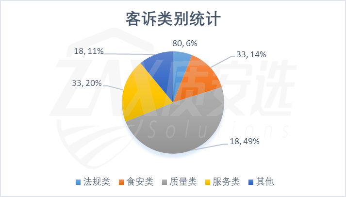 六国化工：公司暂未对数据管理人员进行单独分类统计