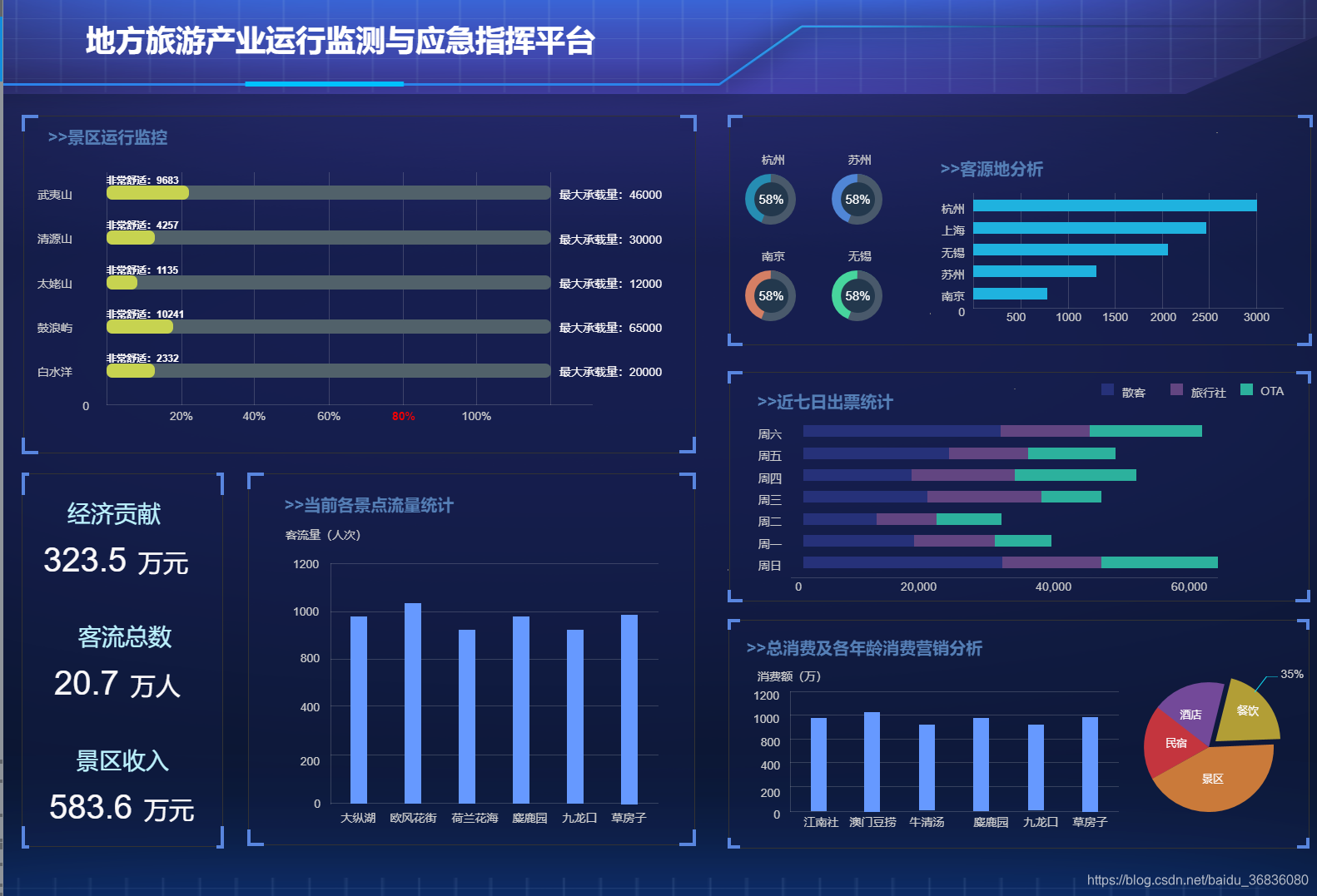 六国化工：公司暂未对数据管理人员进行单独分类统计