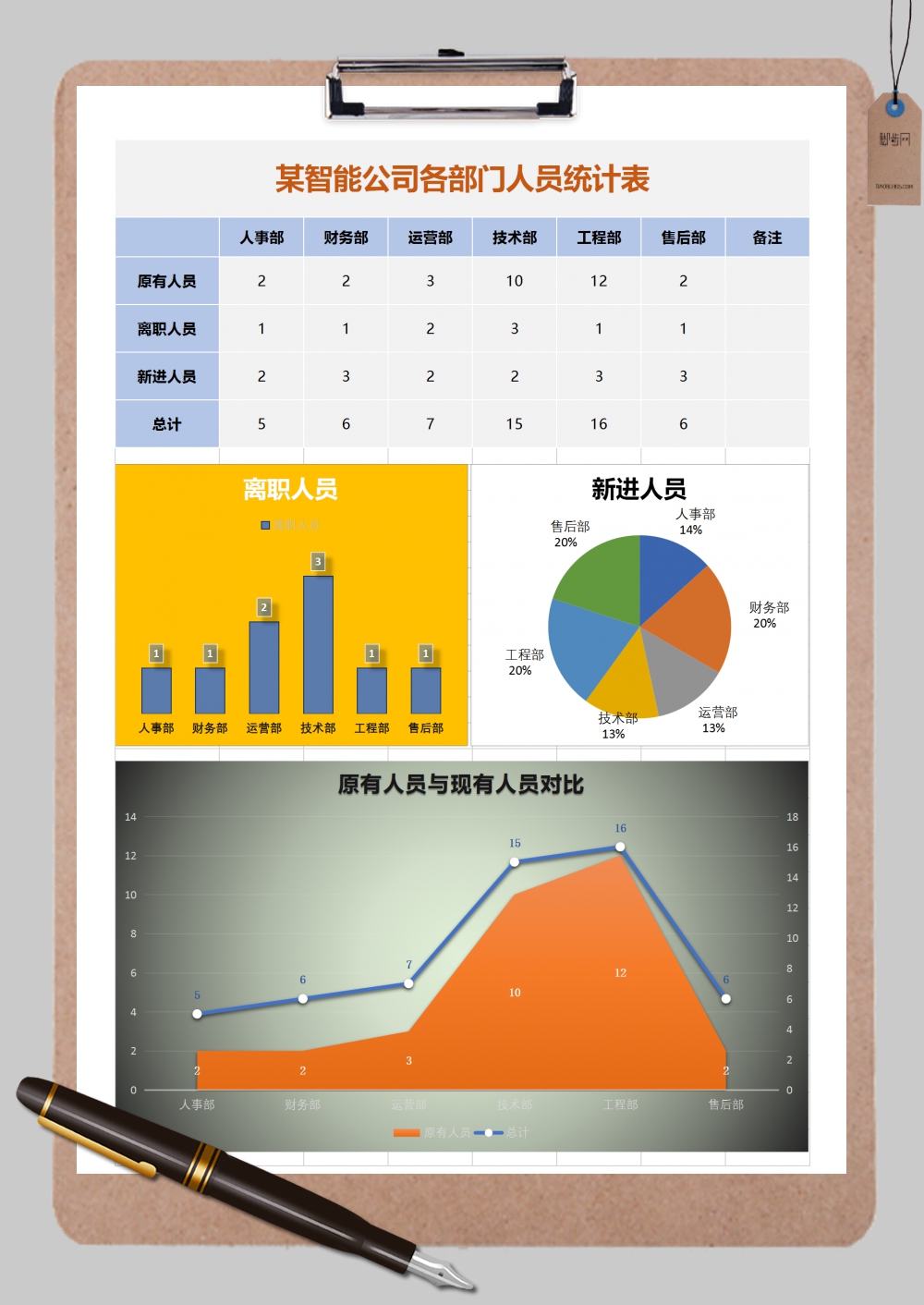 六国化工：公司暂未对数据管理人员进行单独分类统计