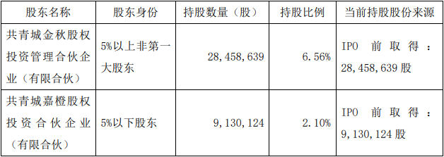 嘉美包装：股东拟合计减持不超1%公司股份