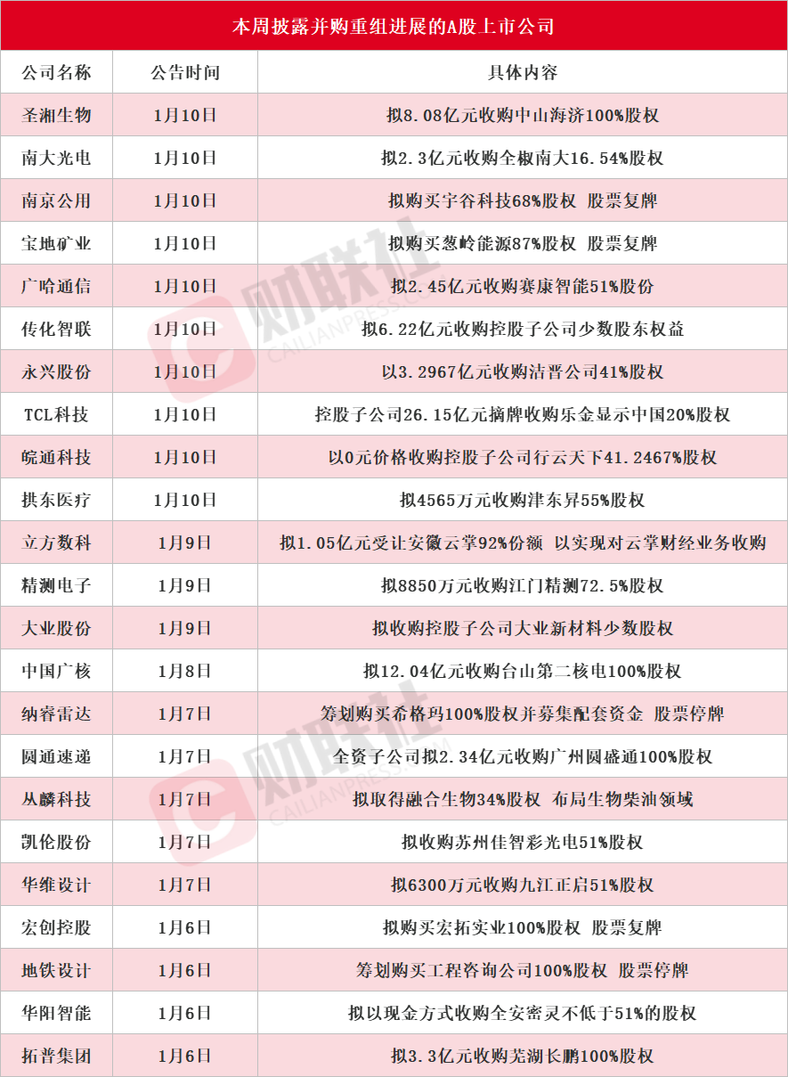 A股矿业龙头，业绩爆发！