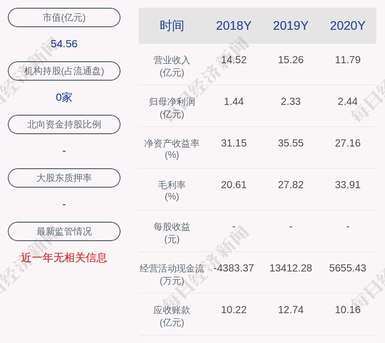 启迪药业(000590.SZ)股价异动 不存在应披露而未披露信息