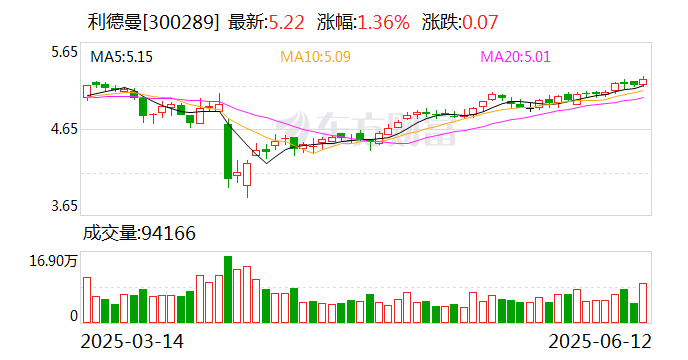 华润材料：截至2025年7月10日公司股东人数（含信用账户合并）为25,875人