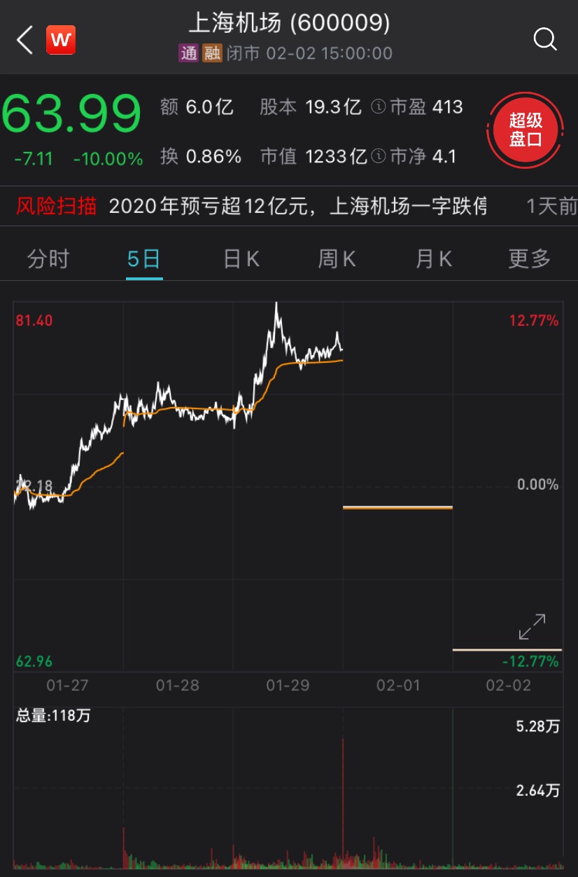 启迪药业(000590.SZ)股价异动 不存在应披露而未披露信息