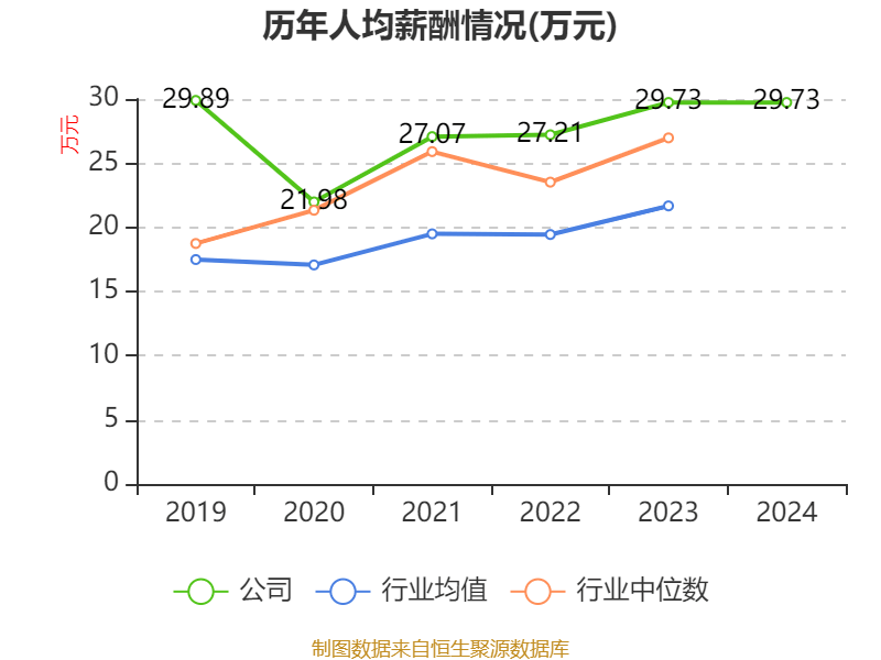 中文传媒：公司对外融资是为了加强信用体系建设，拓展融资渠道，提高长期融资能力，且良好的信用体系，能够降低融资成本，有效增加公司盈利能力