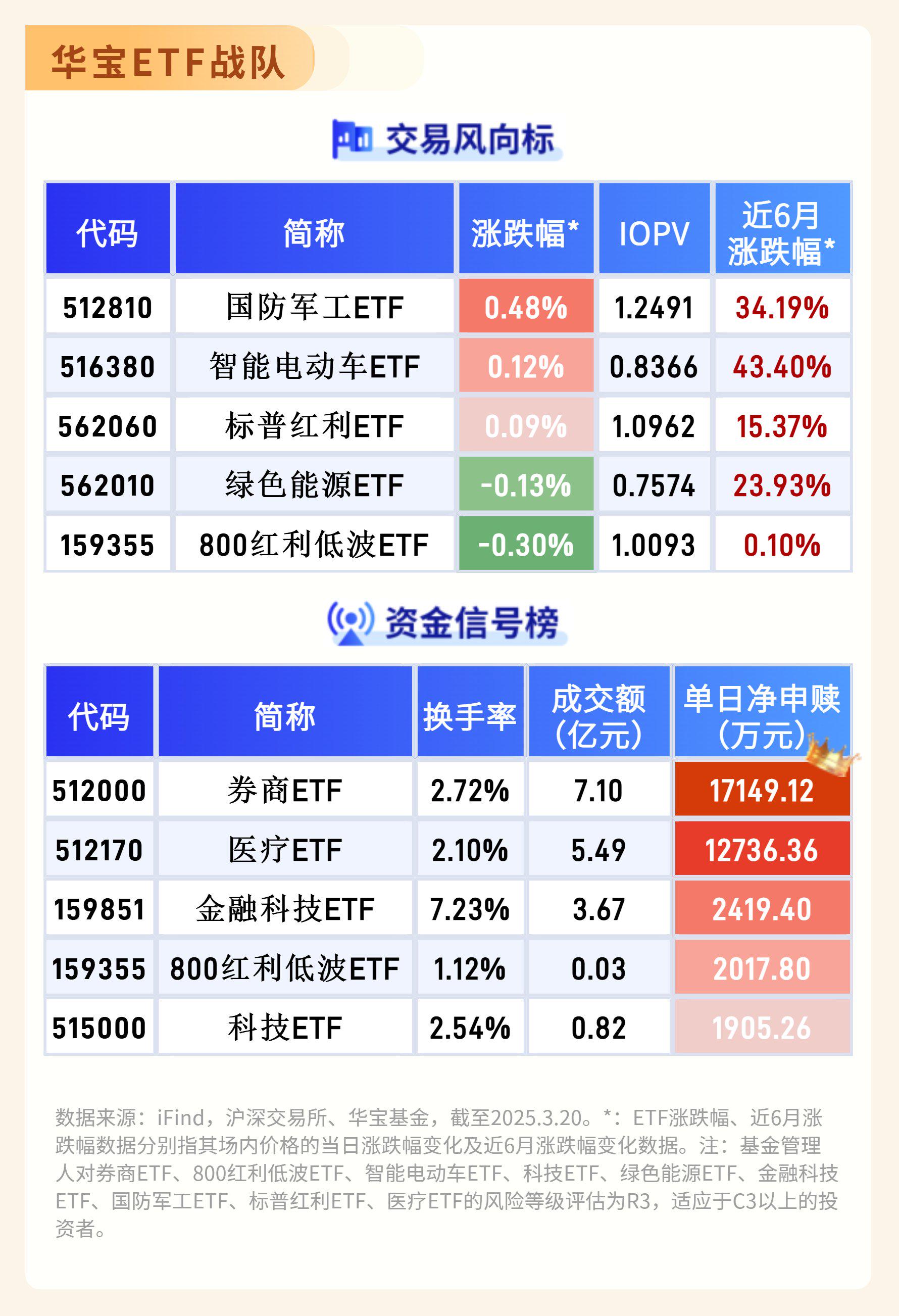 首批科创债ETF具有三重示范意义