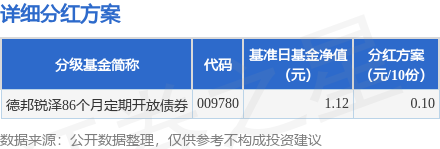 德邦基金固收投资总监邹舟：告别债券“躺赢时代” 精细化耕作穿越低利率周期