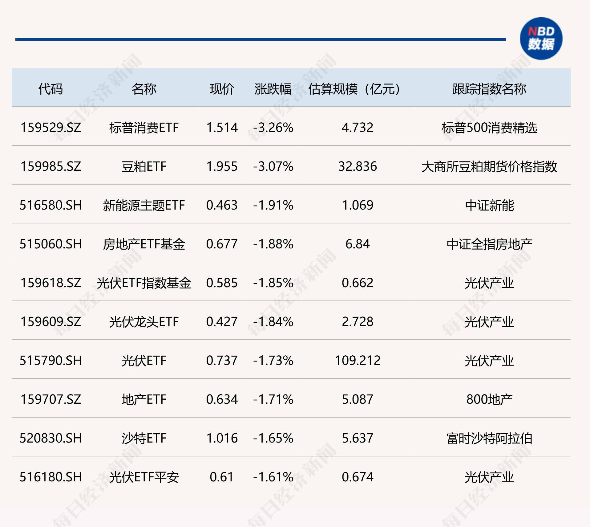 首批科创债ETF具有三重示范意义