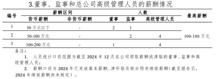 横琴人寿核心副总张林离任!钱仲华掌权后连失四将,经营压力加剧