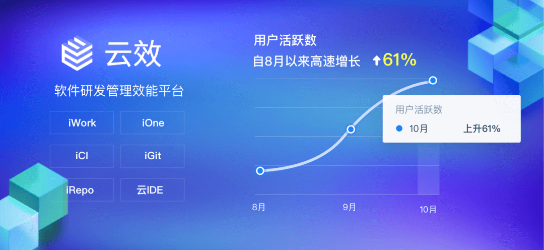 博实股份：公司没有开展军工机器人业务领域的研发及产品工作