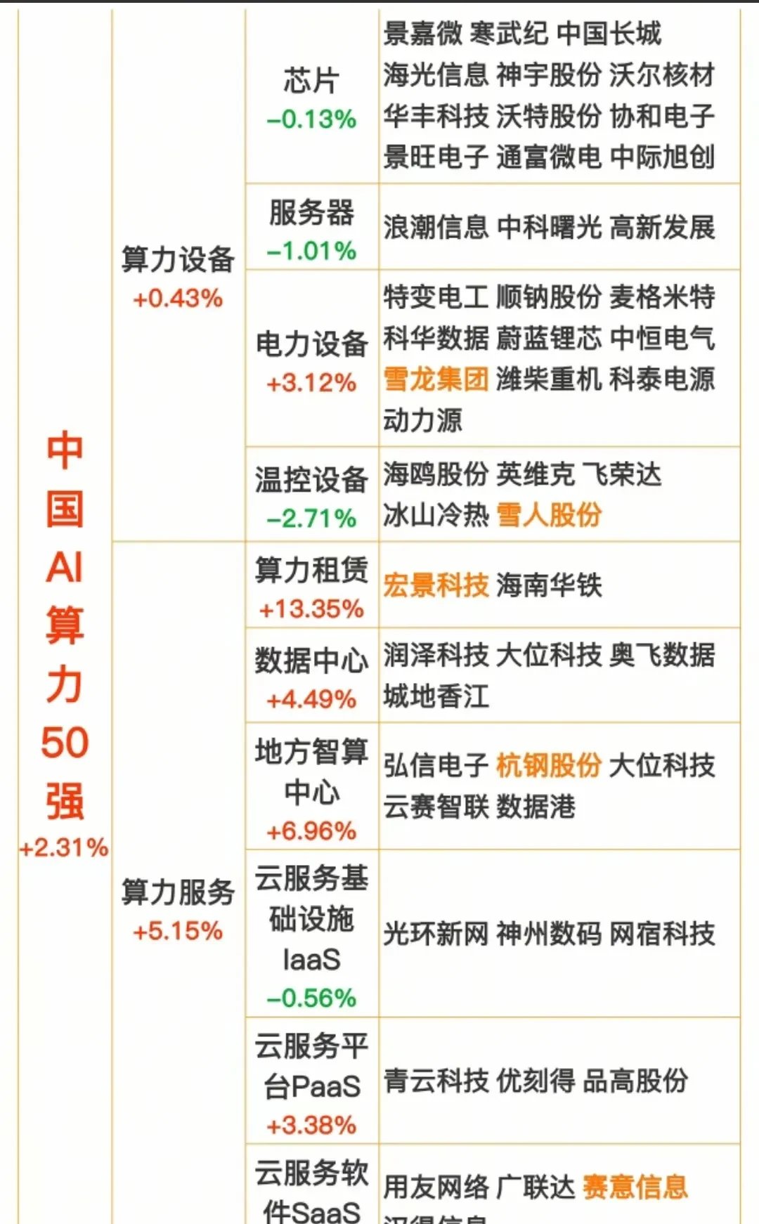 天通股份：公司的研发项目围绕以“电子材料为核心，推动电子材料与智能装备协同发展”的战略方针进行开展，主要聚焦磁性材料、晶体材料及相关领域的专用设备研发