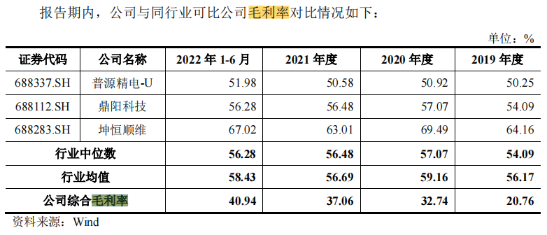 电科蓝天IPO：保荐机构间接持股，部分细分领域毛利率为负，去年超六成营收靠赊销