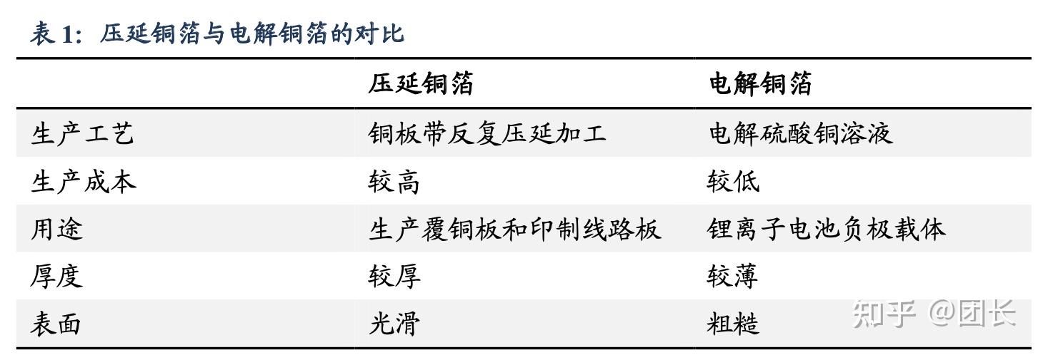 诺德股份:公司锂电铜箔可应用于充电宝等3C数码终端产品