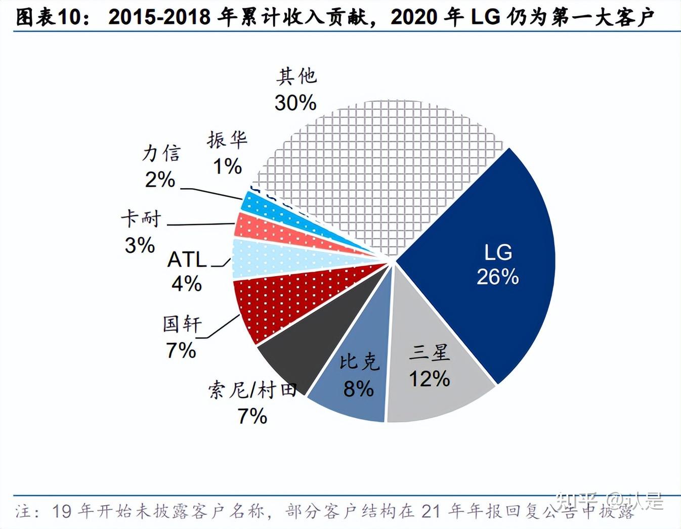 杭可科技：与多家厂商就固态电池中试线展开合作并交付样机