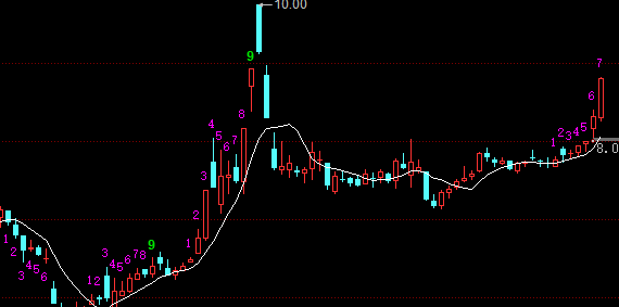 新特电气：公司目前尚未参与雅江水电站项目