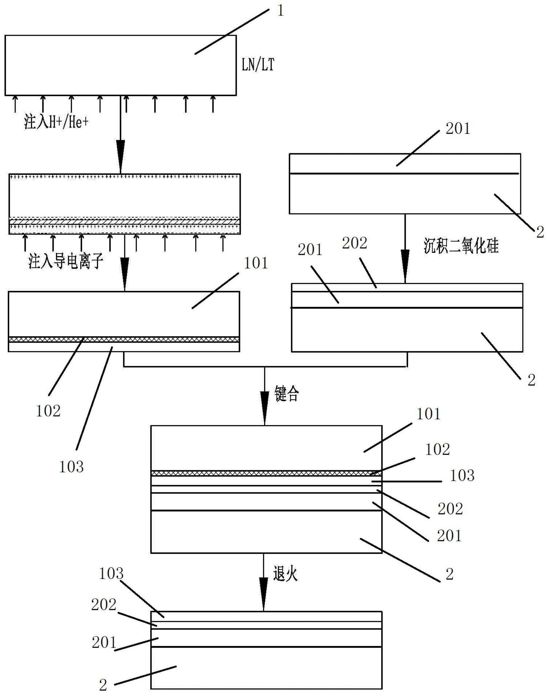 天通股份：公司是国内少数掌握大尺寸铌酸锂晶片成套技术和工艺的企业，生产的钽酸锂（LT）、铌酸锂（LN）晶体及黑化抛光晶片产品已实现量产