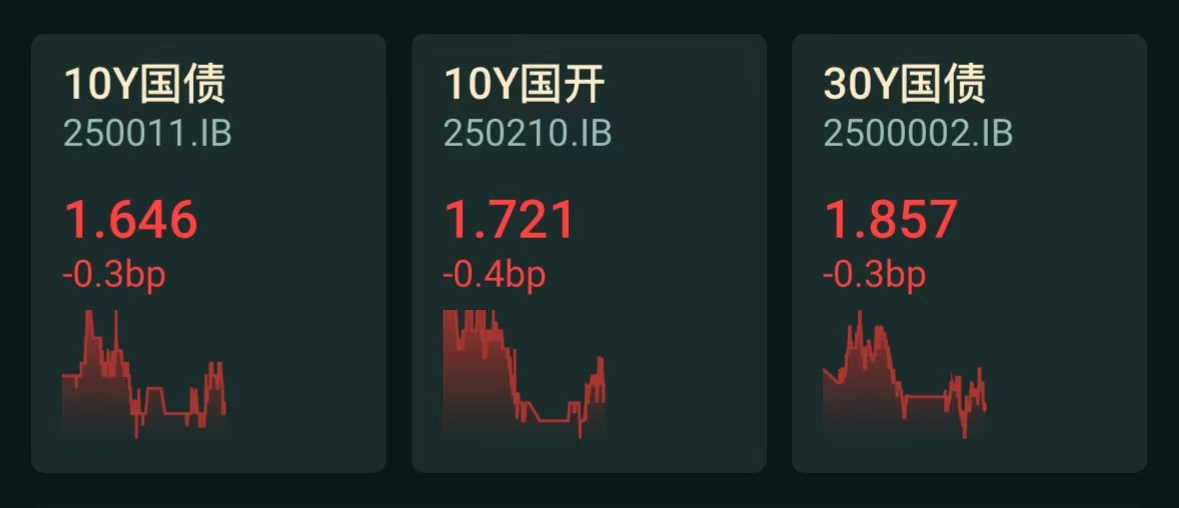 债市日报：7月29日